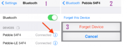 Tips Memperbaiki Bluetooth Yang Tidak Bisa Connect Dengan Iphone Apple Technos