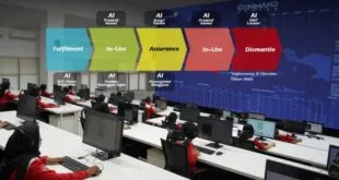 lompatan digital telkom akses semua aplikasi kini ditenagai ai index