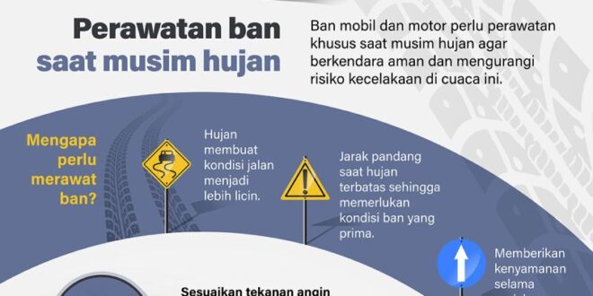 perawatan ban saat musim hujan index