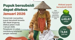 pupuk bersubsidi dapat ditebus januari 2026 index