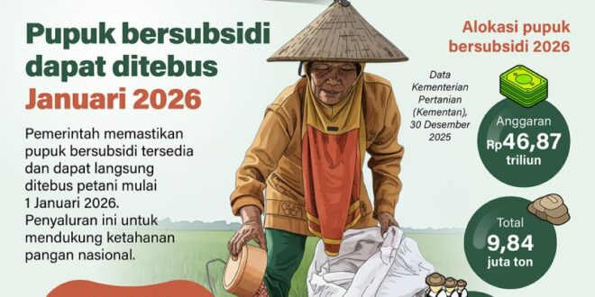 pupuk bersubsidi dapat ditebus januari 2026 index