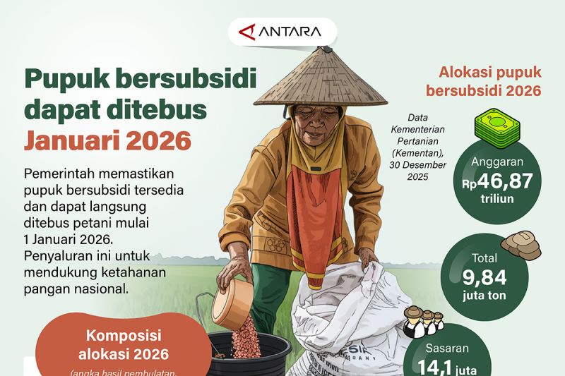pupuk bersubsidi dapat ditebus januari 2026 index
